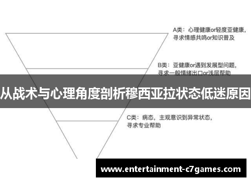 从战术与心理角度剖析穆西亚拉状态低迷原因