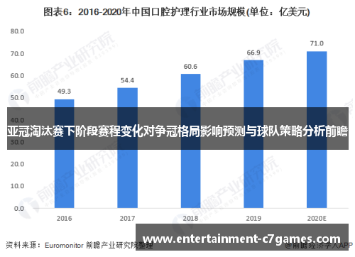亚冠淘汰赛下阶段赛程变化对争冠格局影响预测与球队策略分析前瞻