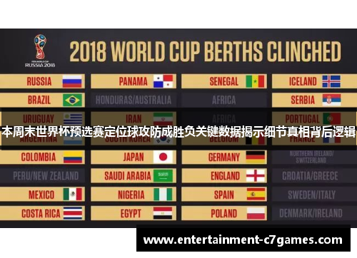 本周末世界杯预选赛定位球攻防成胜负关键数据揭示细节真相背后逻辑 本周末世界杯预选赛定位球攻防成胜负关键数据揭示细节真相背后逻辑