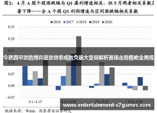 今夜西甲攻防博弈进攻效率成胜负最大变量解析赛场走势前瞻全局观