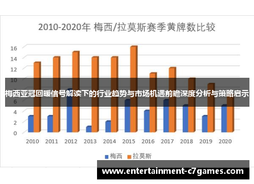 梅西亚冠回暖信号解读下的行业趋势与市场机遇前瞻深度分析与策略启示