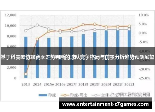 基于科曼欧协联赛季走势判断的球队竞争格局与前景分析趋势预测展望 基于科曼欧协联赛季走势判断的球队竞争格局与前景分析趋势预测展望