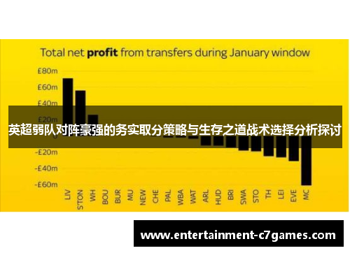英超弱队对阵豪强的务实取分策略与生存之道战术选择分析探讨 英超弱队对阵豪强的务实取分策略与生存之道战术选择分析探讨