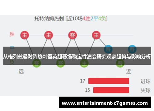 从格列兹曼对阵热刺看英超赛场稳定性演变研究观察趋势与影响分析 从格列兹曼对阵热刺看英超赛场稳定性演变研究观察趋势与影响分析