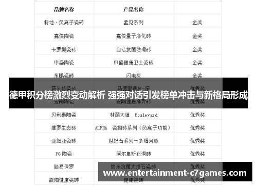 德甲积分榜激烈变动解析 强强对话引发榜单冲击与新格局形成 德甲积分榜激烈变动解析 强强对话引发榜单冲击与新格局形成