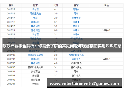 欧联杯赛事全解析:你需要了解的常见问题与观赛指南实用知识汇总 欧联杯赛事全解析:你需要了解的常见问题与观赛指南实用知识汇总